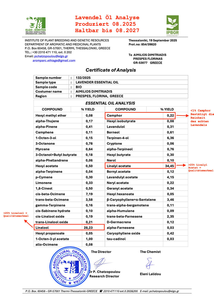 Aimilios Organics ätherisches Lavendel Öl Laboranalyse